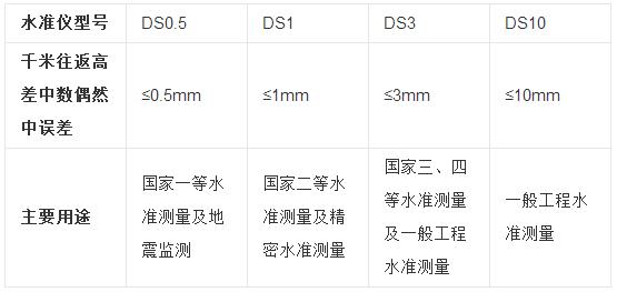 水利水电工程测量基本知识,水利工程制图标准主要有哪些