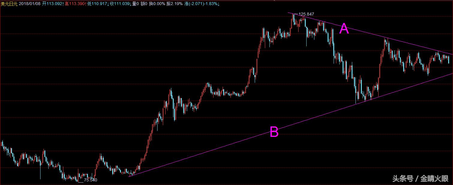 牛市和人民币升值,黄金投资迎来新一轮牛市