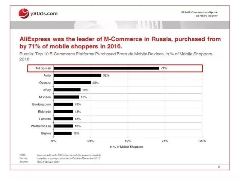 外贸常识500条,外贸营销100个常识