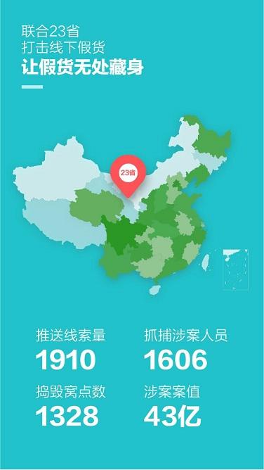 2017年淘宝打假记录,淘宝上哪些情况会被打假