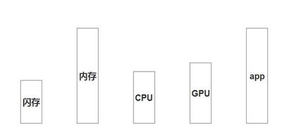 小运存卡顿怎么解决,8gb运存的手机实际上运存只有4gb