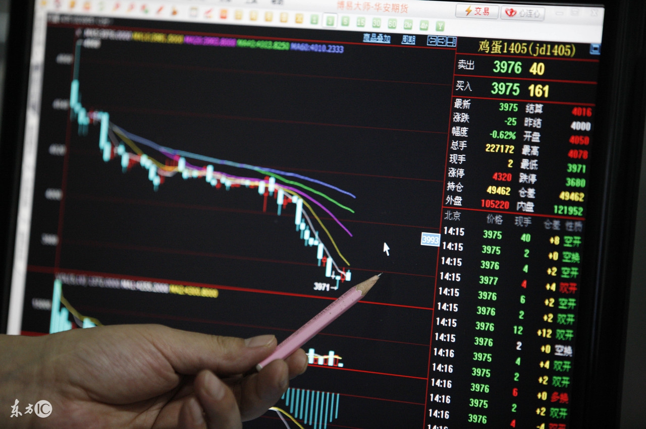 期货交易关注事项及禁忌,期货高手心得体会