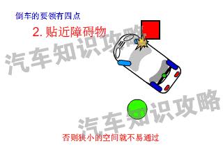 为什么往后倒车一直倒不好呢,为什么现实中倒车倒不好