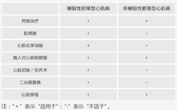 心脏扩大了现在又不大了,心脏增大不管它会怎样
