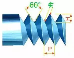 各种螺纹的种类图解,最全各种螺纹制式对照表值得收藏