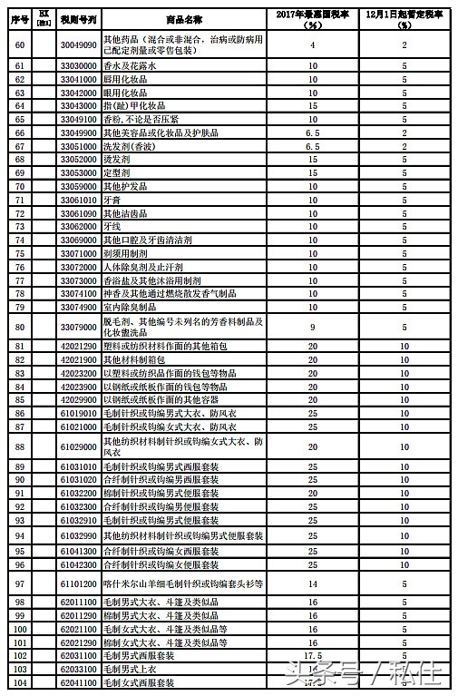 不用担心假货的产品,不用代购也能买到免税产品