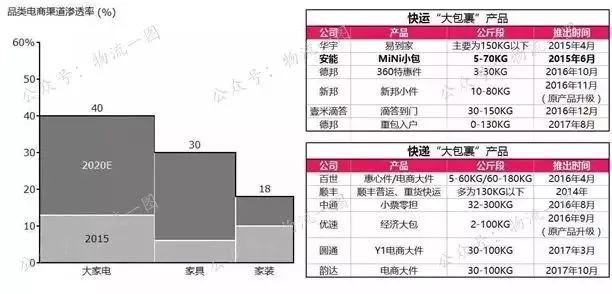 德邦物流和顺丰物流哪个便宜,德邦物流和顺丰物流有什么区别