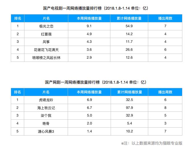 黄晓明关晓彤哪一期,黄晓明关晓彤王牌对王牌飙戏