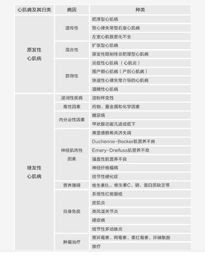 心脏扩大了现在又不大了,心脏增大不管它会怎样