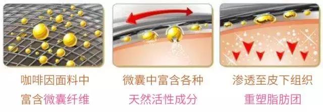 美体塑形衣轻松身材管理,美速健康修复内衣