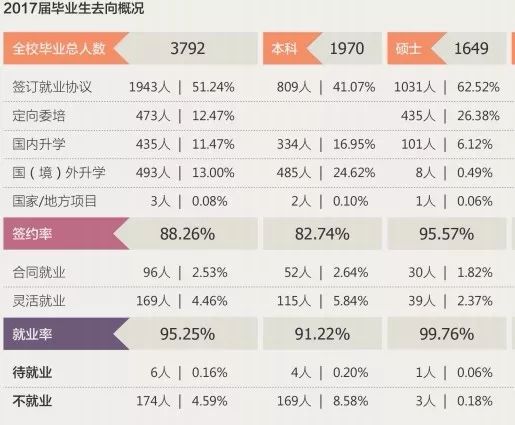 上财五年就业薪酬,上财金融硕士生目前就业怎样