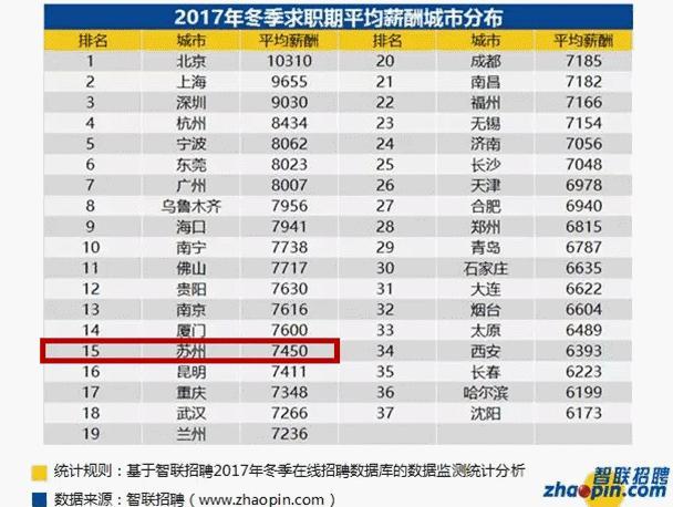 张家港平均工资多少,张家港平均工资2019