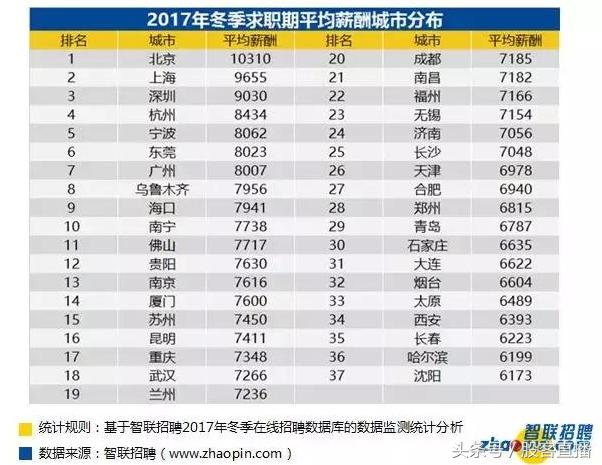 淘宝招聘一线员工,淘宝高薪求职