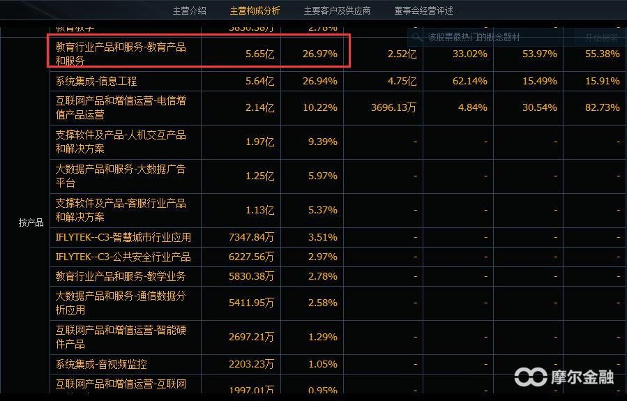 科大讯飞是人工智能龙头吗,国内ai龙头企业科大讯飞