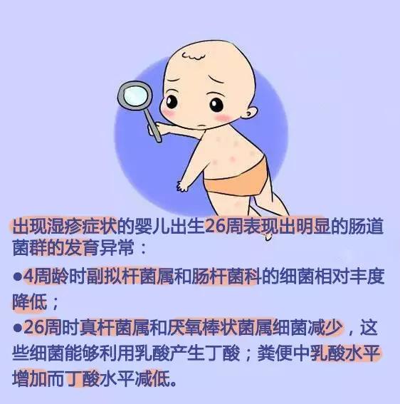 婴儿肠道菌群的定值与湿疹的发生+发展