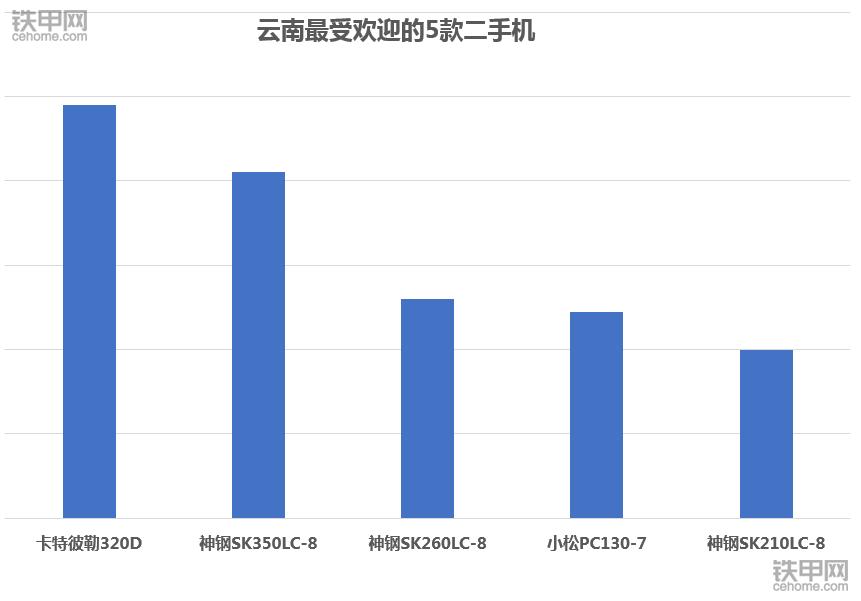 卡特320D2挖掘机,二手小松360挖掘机什么牌子好
