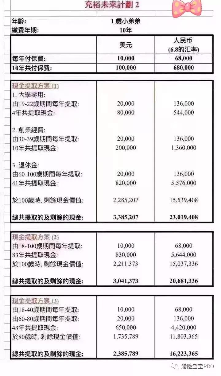 充裕未来盈尚,充裕未来1和充裕未来3