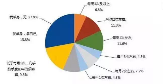 2022年晒账单的视频,2017年账单