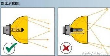 大灯变暗怎么修复,前大灯太暗如何解决