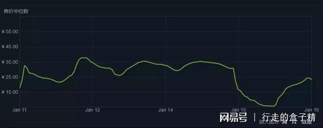 绝地求生黑货票券箱子能交易吗,绝地求生市场现箱子