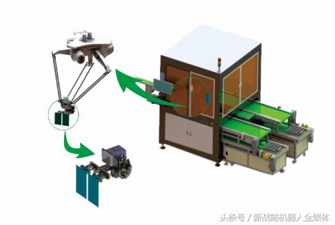 智能机器人供应商排名,智能制造工业机器人公司排名