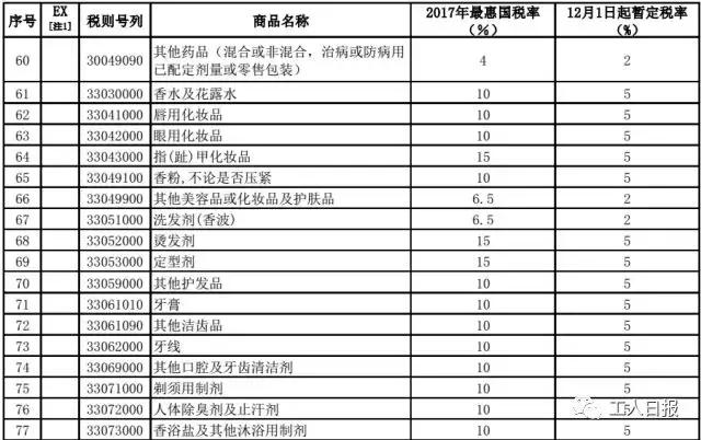 一批进口消费品降关税,进口商品降税怎么算