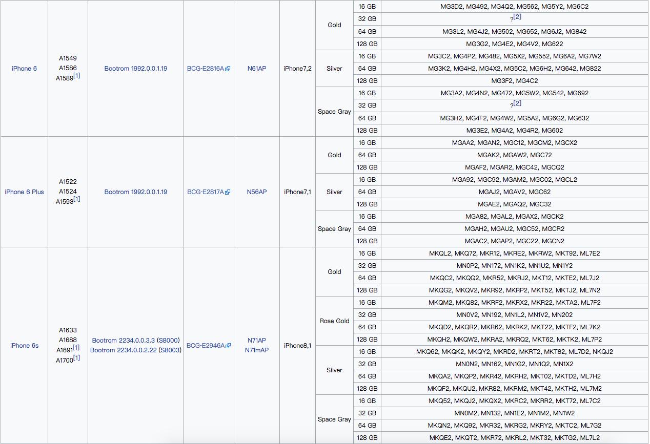 iphone各型号的区别,iphone各个型号对比图
