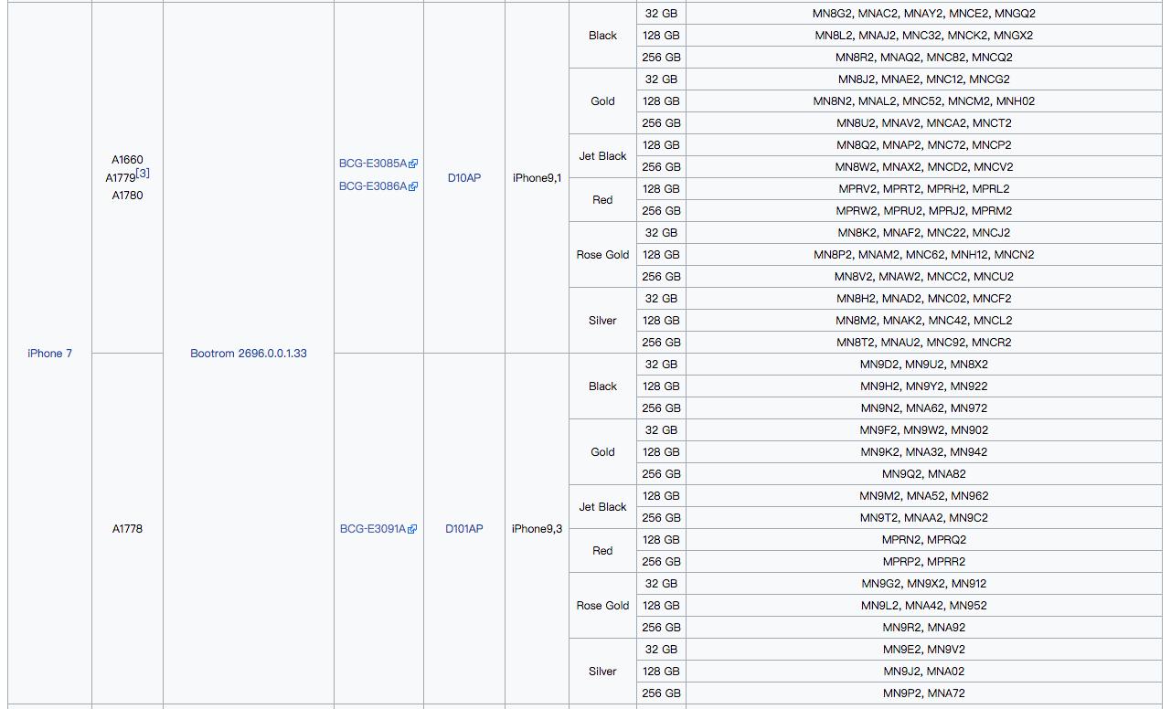 iphone各型号的区别,iphone各个型号对比图