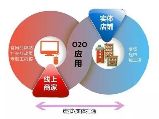 “O2O+F2C+会员制”袭来，你还在坐井观天？