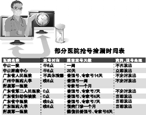 专门捡漏的技巧,挂专家号的诀窍