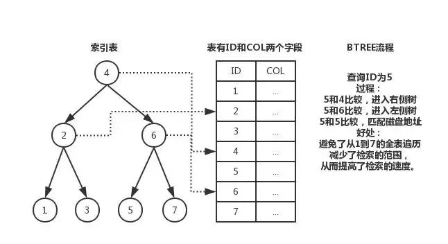 mysql索引优化解析,mysql面试题索引优化