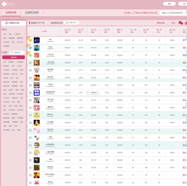 给创业者翻身的机会,创业者知道的几个网站