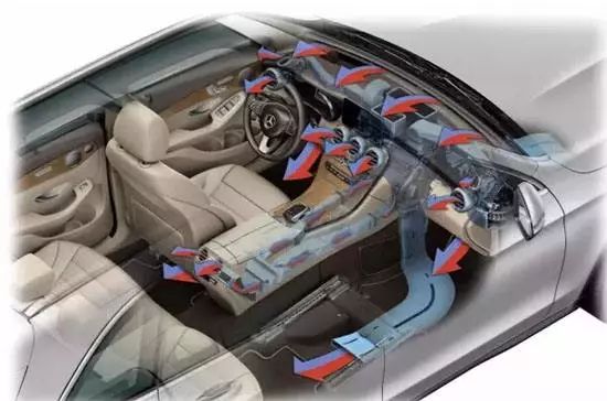 汽车内循环外循环怎么使用,汽车空气内循环外循环的正确使用