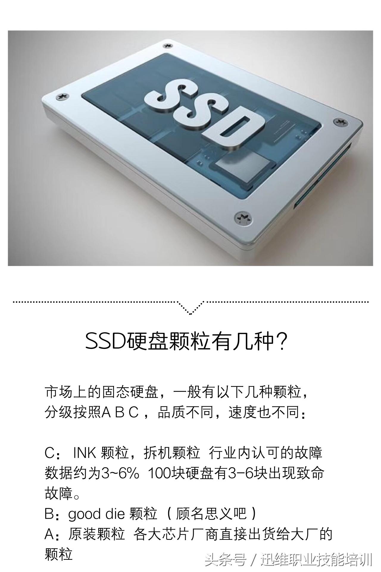 英特尔固态硬盘m.2用的什么颗粒,英特尔固态和普通固态硬盘的区别