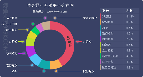 2017年Q4网页游戏市场数据报告：游戏平台研发