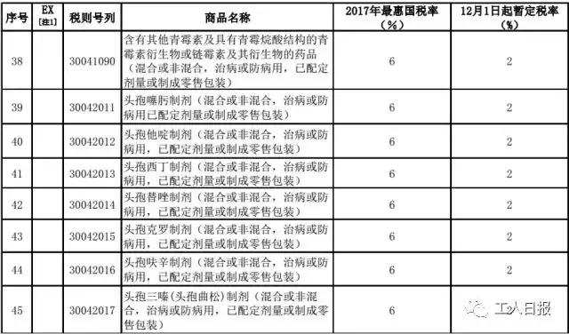 一批进口消费品降关税,进口商品降税怎么算