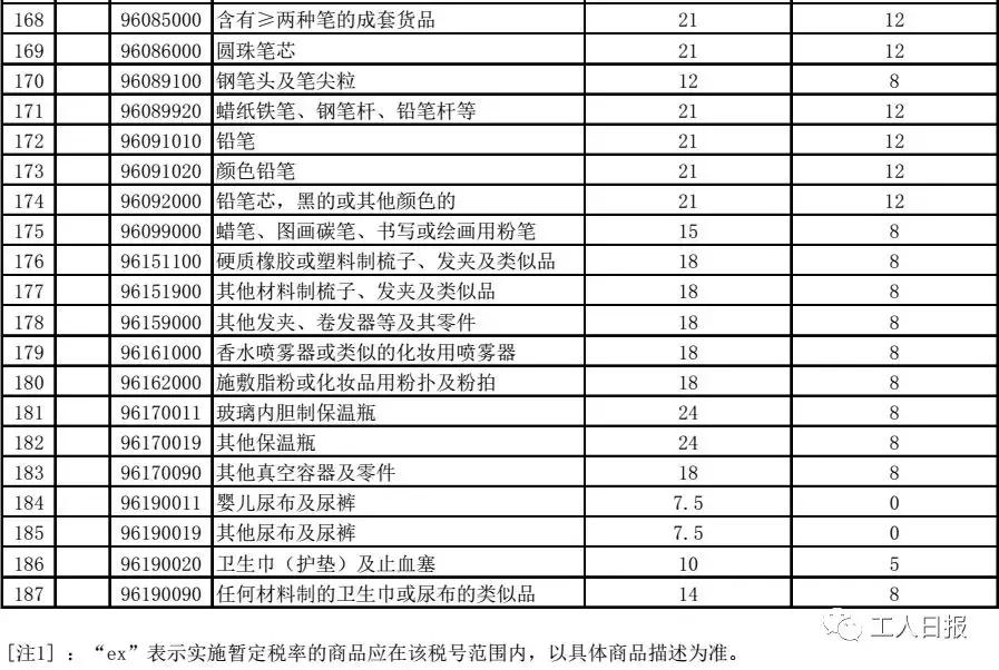 一批进口消费品降关税,进口商品降税怎么算