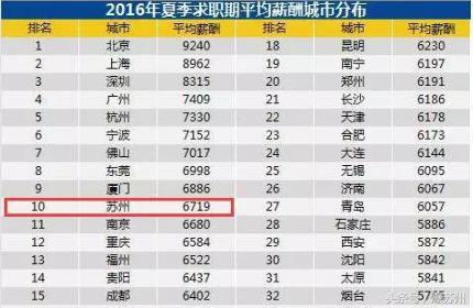 张家港平均工资多少,张家港平均工资2019