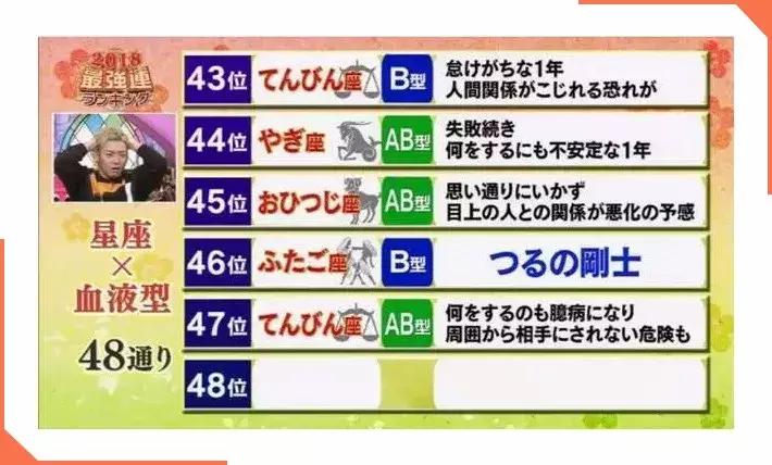 十大最强的血型排名,2020星座血型属相排名