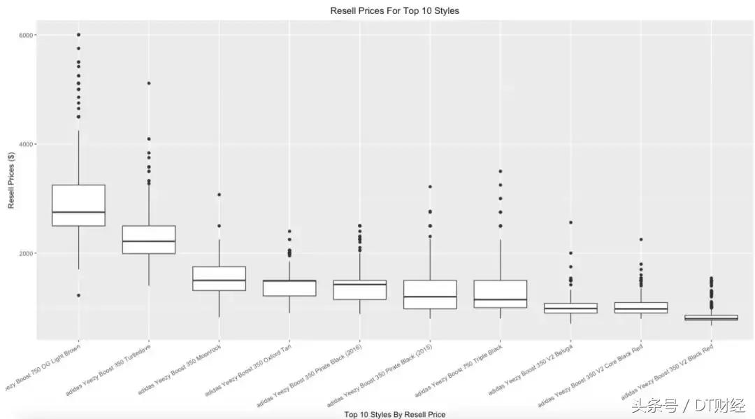椰子潮鞋哪里卖得好又便宜 (在哪里买椰子鞋更好)