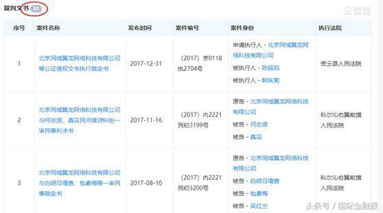 联想翼龙贷事件,联想翼龙贷