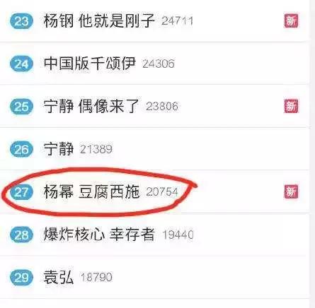 为了拍电影，杨幂撕了多少闺蜜？
