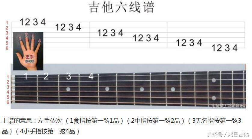 吉他自学最先学什么,自学吉他迷茫怎么解决