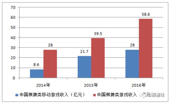 房卡怎么开启团队竞技模式,浅谈房卡模式棋牌游戏