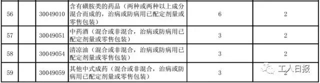 一批进口消费品降关税,进口商品降税怎么算