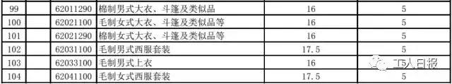 一批进口消费品降关税,进口商品降税怎么算