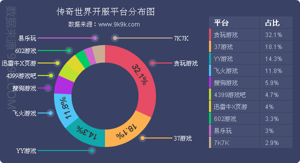 2017年Q4网页游戏市场数据报告：游戏平台研发