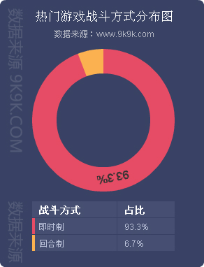 2017年Q4网页游戏市场数据报告：游戏平台研发