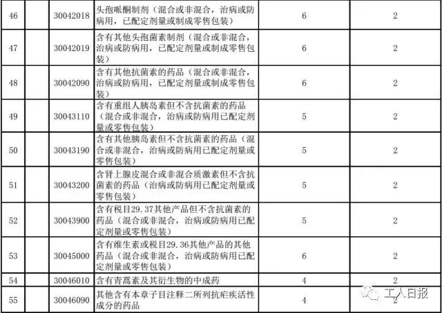 一批进口消费品降关税,进口商品降税怎么算