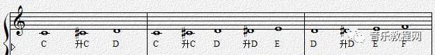 音乐人必备的100个基础,音乐人必备乐理知识